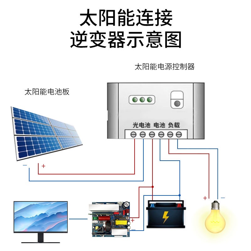 Płytka główna falownika sinuso – Outdoor Power Module recenzja i cena