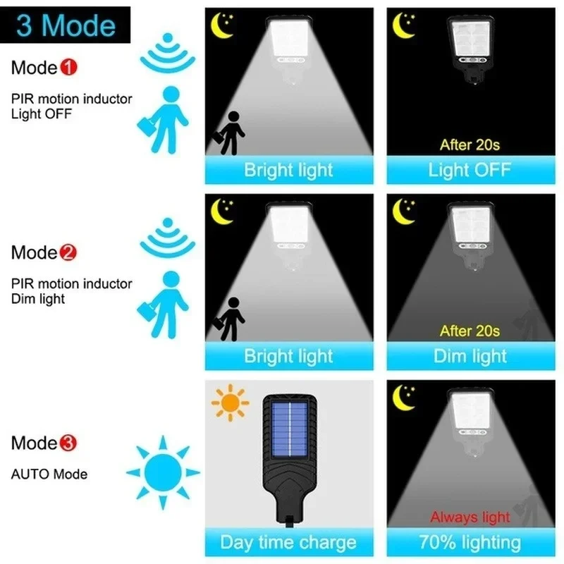 Zewnętrzne solarne lampy ogrod – Outdoor Power Point recenzja i cena
