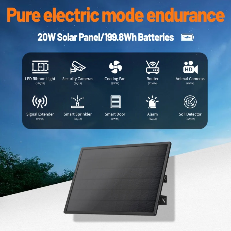 Panel słoneczny, monokrystalic – Outdoor Power Module recenzja i cena