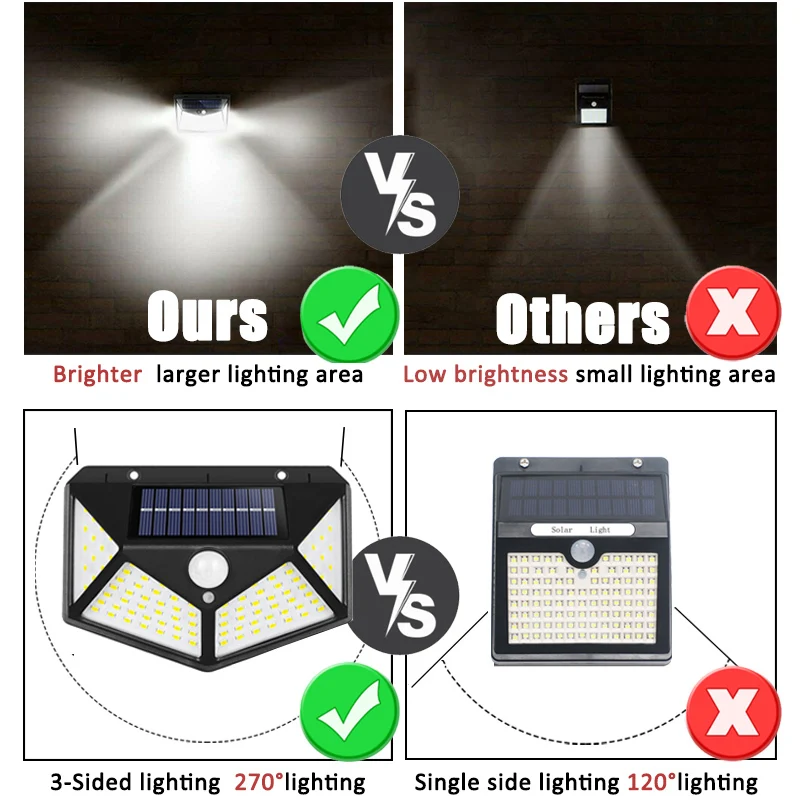 100Led Wielofunkcyjna lampa sł – Outdoor Power Point recenzja i cena