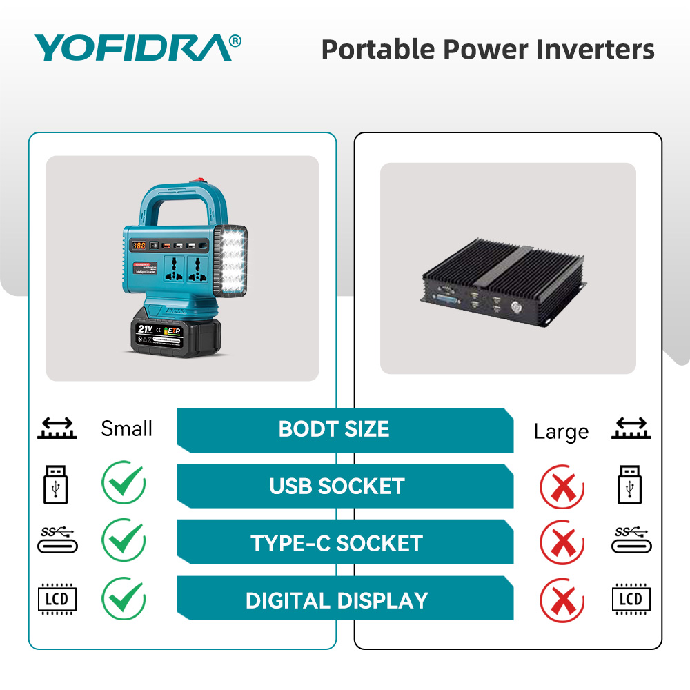 Przetwornica napięcia YOFIDRA  – Outdoor Power Point recenzja i cena